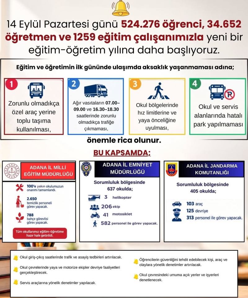 Adana’da 524 bin öğrenci ders başı yapacak: Trafik ve güvenlik tedbirleri artırıldı